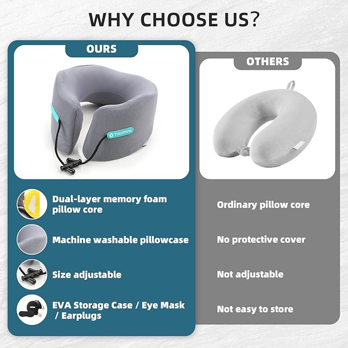 GOLDORANGE Travel Pillow Upgraded Airplane Neck Pillows Chin Support Adjustable Memory Foam Travel Essentials for Car Home Office Headrest Sleep with with Eye Masks Earplugs and Luxury Bag, Gray-Blue