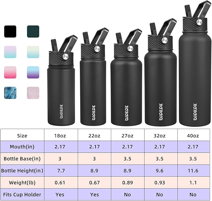 BJPKPK 2 Pack Insulated Water Bottles with Straw Lids, 22oz Stainless Steel Metal Water Bottle with 6 Lids, Leak Proof BPA Free Jugs, Cups, Flasks for Travel, Sports (Cherry+Ocean Dream)
