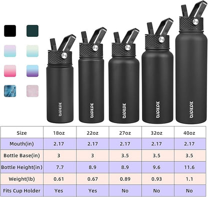 BJPKPK 2 Pack Insulated Water Bottles with Straw Lids, 18oz Stainless Steel Metal Water Bottle with 6 Lids, Leak Proof BPA Free Jugs, Cups, Flasks for Travel, Sports (Army Green+Mint)