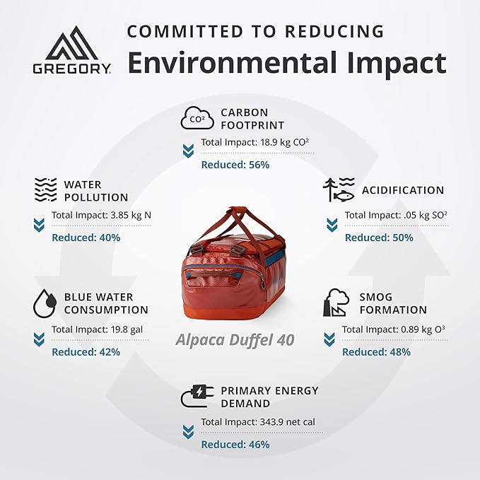 Gregory Alpaca 40L Water-Resistant Adventure Travel/Gear Organization Duffel Bag with Packing Cube Included, Slate Blue