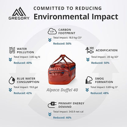 Gregory Alpaca 40L Water-Resistant Adventure Travel/Gear Organization Duffel Bag with Packing Cube Included, Slate Blue