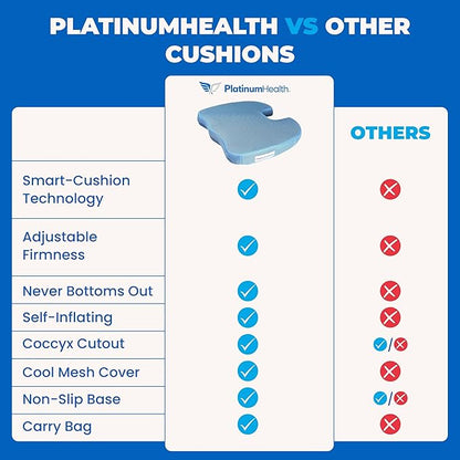 Air-Logic Smart-Cushion Premium Seat Cushion. User Adjustable Comfort. Never Bottoms Out. Self-Inflating Air/Foam Technology. Coccyx Cutout, Relieves Sciatica, Back/Tailbone Pain. Free Carry Bag (1)