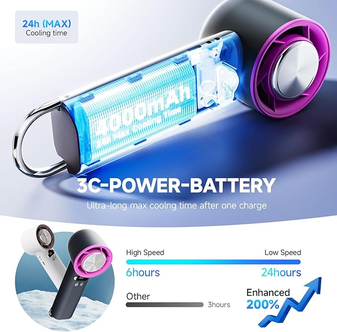 [2025 Upgrade Portable Cooler Handheld Fan, [Coldest Turbo Hand Fan] 15000RPM 24H Max Cooling Time Highly Speed (1-100) Hand Fan, Collapsible Mini Small for Travel, Office (Grey)