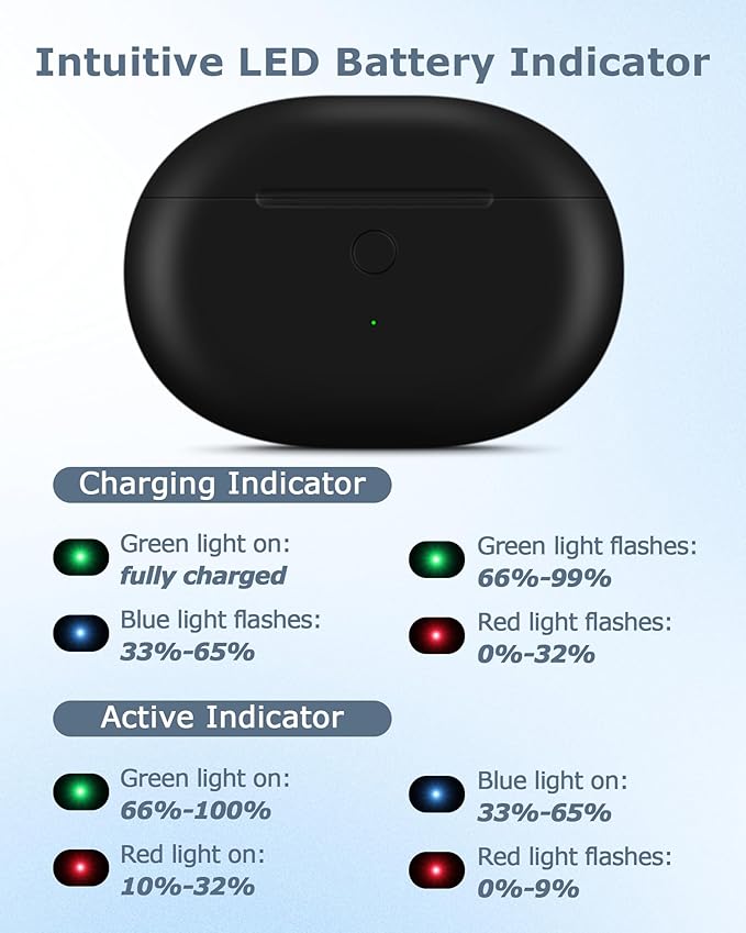 Charging Case Replacement for Studio Buds & Studio Buds+: Earbuds Charger Case with Bluetooth Sync Button, 660mAh Battery & USB-C Cable