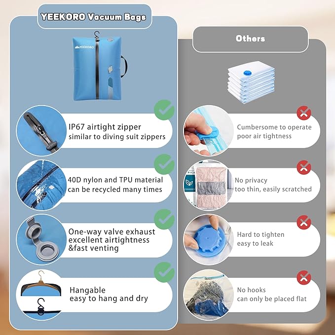 Vacuum Bags for Travel, Professional IP67 Reusable Vacuum Compression Bags for Travel Suitcases, Durable Space Saver Bag (2 PACK Blue, With Pump)