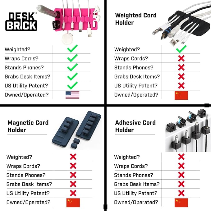 DeskBrick – Patented Non-Slip Steel-Weighted Desk Organizer & Cable Management Gadget, Versatile Cord, Phone & Accessory Holder for Office, Home & Desktop – Best Gift for Men. Light Gray