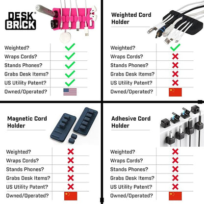 DeskBrick – Patented Non-Slip Steel-Weighted Desk Organizer & Cable Management Gadget, Versatile Cord, Phone & Accessory Holder for Office, Home & Desktop – Best Gift for Men. Light Gray