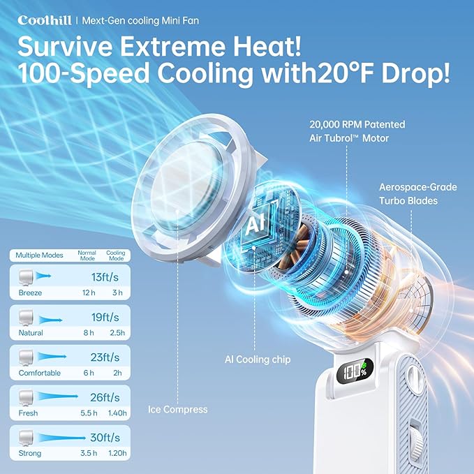 Handheld Portable Fan with Ice Cooler: 100-Speed 5500mAh Rechargeable Handheld Fan, 12H Time Hand Cooling Personal Fans with 20000 RPM Air Turbo Tech for Travel Outdoor (White)
