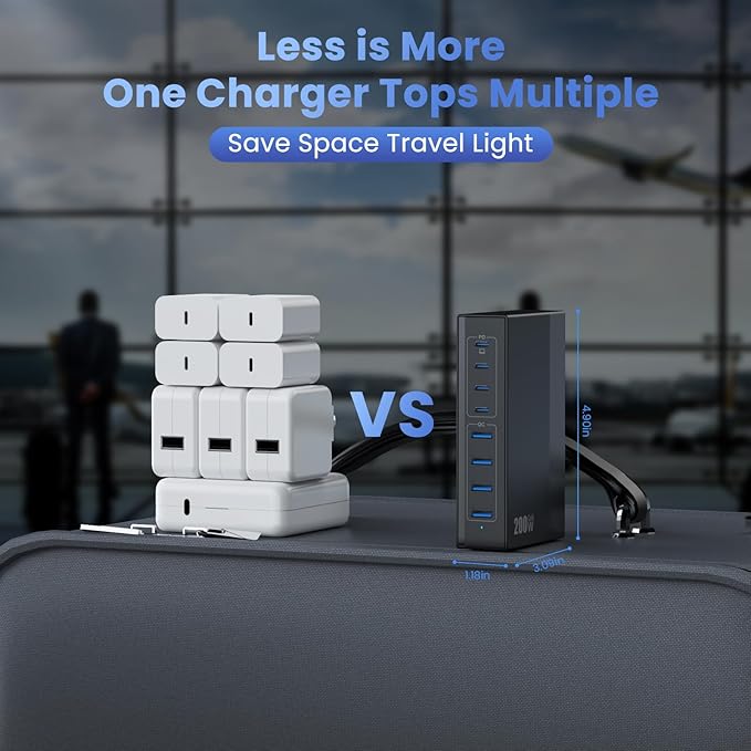 USB C Charger Block 200W[2025 Upgraded] GaN III 6 Port Fast Charging Station Hub,PD 65W USB C Laptop Charger Compatible with MacBook Pro/Air,iPad,iPhone 16/15,Galaxy S23/S24 Steam Deck Dell XPS etc