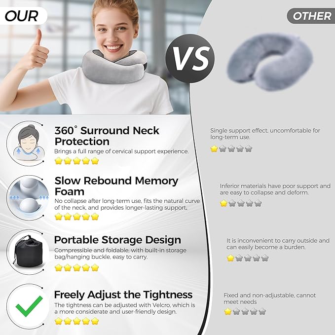 Neck Pillow for Traveling, Travel Pillows for Airplanes 2025 New 100% Pure Memory Foam, Neck Pillow Airplane with 360º Ergonomic Design, Travel Neck Pillows for Airplanes, Office and Car
