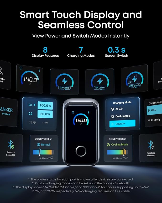 Anker Prime Charger, 160W 3-Port Compact GaN USB C Charger Block, Smart Display and Touch Control, 140W Max Charging via Any Single Port, for MacBook Pro/Air, Laptop, iPhone 17/16 Series(Non-Battery)