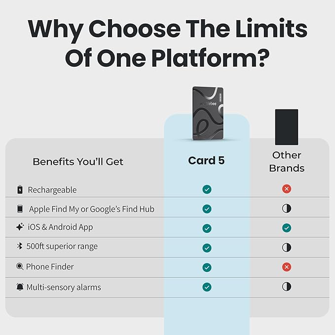 Pebblebee Card 5 | Rechargeable Bluetooth Wallet Tracker Card | Thin Eco-Friendly Alternative Tracking Card to Air Tag & Android Tracker | 18-Month Battery | Inbuilt Link Scan-to-Return & Phone Finder