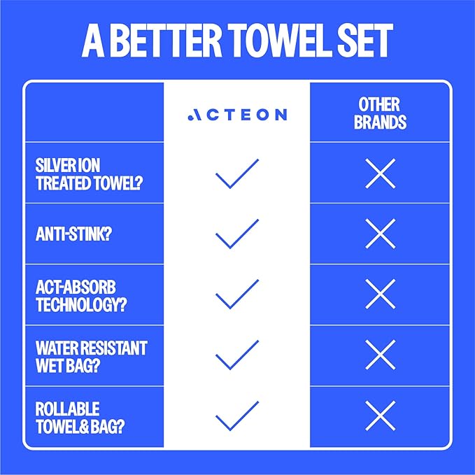 Acteon Microfiber Travel Towel & Wet Bag Set, Large Quick Dry Silver ION Odor-Free Mega Absorbent Fiber, Fast Drying Men & Women for Body Sweat, Beach, Pool, Camping, Gym
