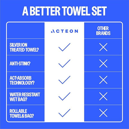Acteon Microfiber Travel Towel & Wet Bag Set, Large Quick Dry Silver ION Odor-Free Mega Absorbent Fiber, Fast Drying Men & Women for Body Sweat, Beach, Pool, Camping, Gym