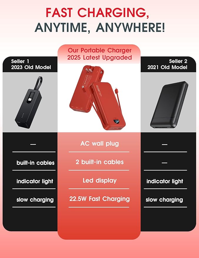 Portable Charger Power Bank, 20000mAh 22.5W USB C Fast Charging with Built-in Cable & Wall Plug, External Battery Pack with LED Display, Travel Essential for iPhone, iPad, Samsung Red