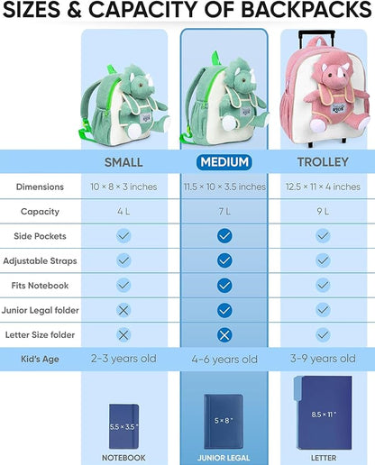 Naturally KIDS Green Dinosaur Backpack for Boys 4-5, Triceratops Dinosaur Gifts for 4-5 Year Old Boys, Girls, Toddler Backpack