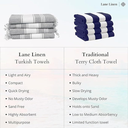 LANE LINEN 4 Pack Beach Towels – Oversized, Pre-Washed, Quick Dry, Sandproof, Lightweight & Absorbent Travel Towels – Extra Large Pool/Bath Towel – Multi