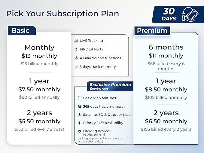 SALIND GPS Tracker – Heavy-Duty Magnetic Car & Truck Tracker, Up to 180-Day Battery, Real-Time Anti-Theft GPS Device with Strong Magnet, IP65 Splashproof & Rugged