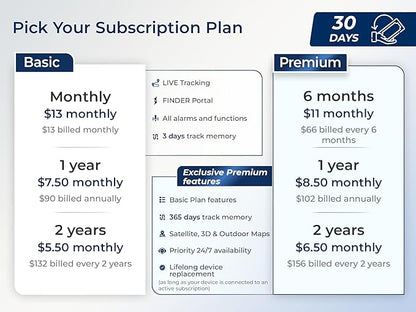 SALIND GPS Tracker – Heavy-Duty Magnetic Car & Truck Tracker, Up to 180-Day Battery, Real-Time Anti-Theft GPS Device with Strong Magnet, IP65 Splashproof & Rugged