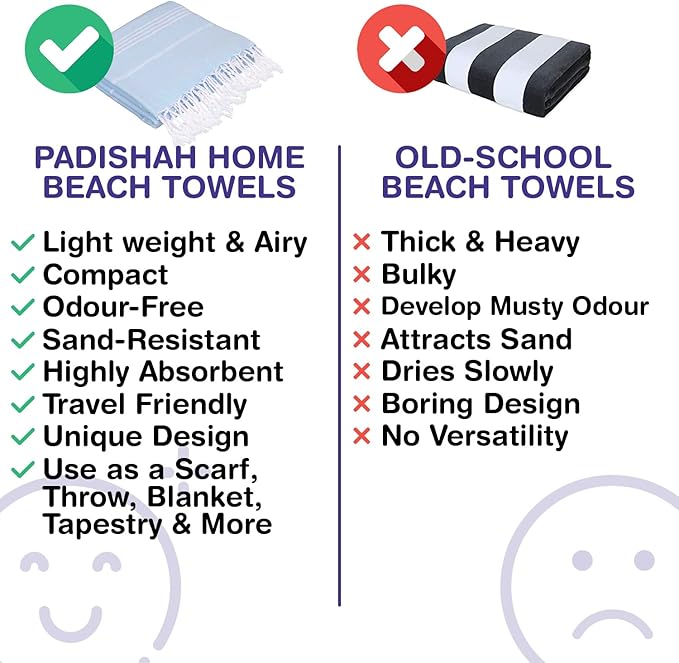 Turkish Beach Towels, Pack of 2 | Oversized, Quick Dry, Sand Free | 100% Cotton, Large 38x71 Towels for Beach, Pool, Travel | Ultra-Soft, Compact, and Absorbent | Baby Blue