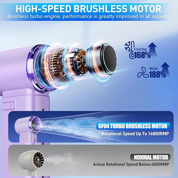 Portable Misting Fan - Mini Handheld Fan - 5000mAh Rechargeable Personal Mister Fans with Digital Display, 1-199 Speeds Adjustable, Birthday Gifts for Women Men Travel/Outdoor/Home/Office (Purple)