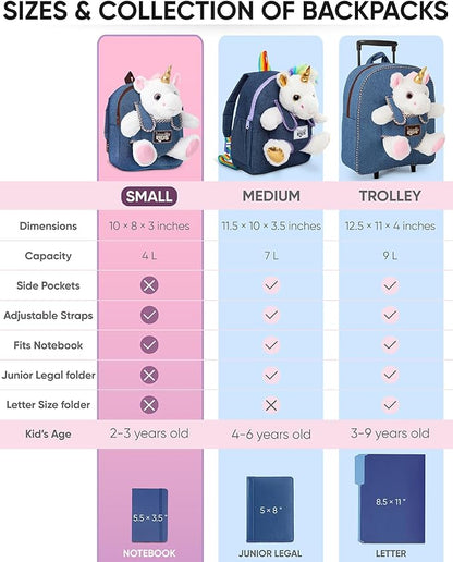 Naturally KIDS Unicorn Toys for Age 3, Birthday Gifts for 2 Year Old Girls, 3 Year Old Girl Gifts, Toddler Unicorn Backpack