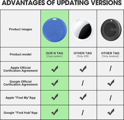 Smart Tags-4 Pack for Apple or Android Tracker Tags, Dual System Bluetooth Tracker, Works with Google'S Find Hub (Android) and Apple Find My (iOS), Item Finder for Keys, Item Locator