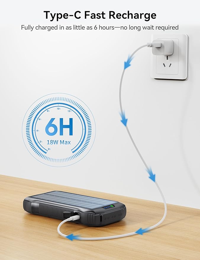 Solar Charger Power Bank, 40000mAh Wireless Portable Charger QC3.0 PD 20W Fast Charging with USB-C in/Output, External Battery Pack with Dual Flashlights Hiking Camping Essential