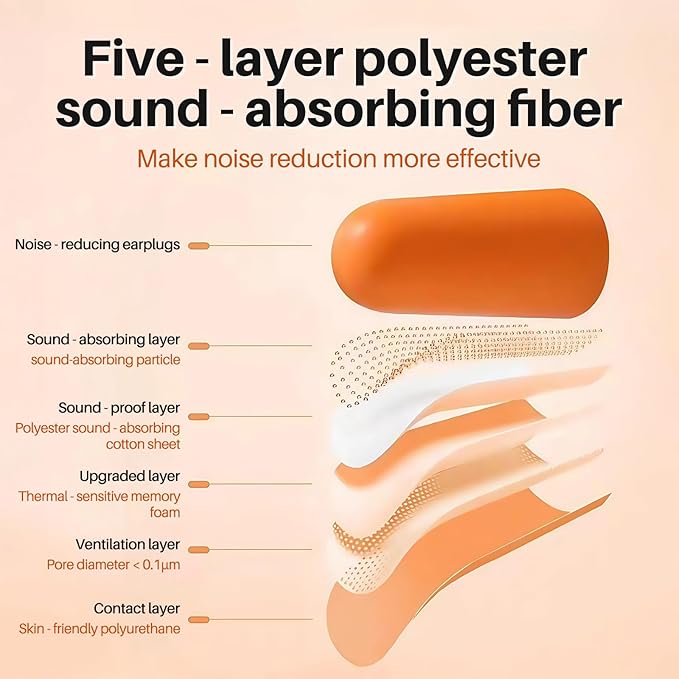 250 Pairs NRR 33dB Soft Foam Ear Plugs,38dB Noise Reduction Disposable Earplugs Bulk,for Work & Construction Site,Orange