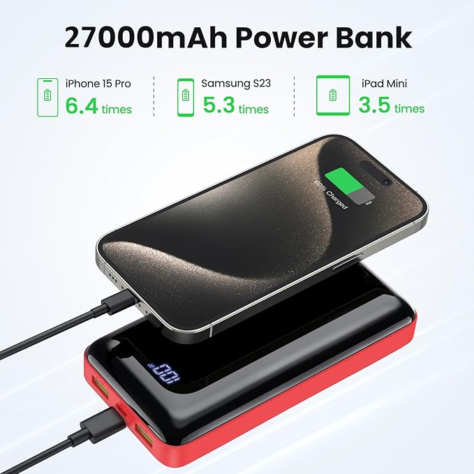 Portable Charger 27000mAh Power Bank, 22.5W Fast Charging USB C Battery Pack, 3 Outputs&2 Inputs, LED Display, External Battery Bank for iPhone 17/16/15 Pro, Android Cell Phone etc