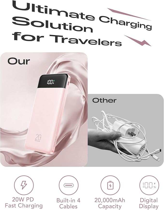 20000mAh Power Bank Fast Charging, Portable Charger with 4 Built-in Cables & 6 Outputs, 20W PD USB C Battery Pack Compatible with iPhone 16/15, Galaxy, Android, iPad & More (Travel Essential)