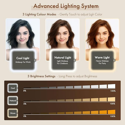 Travel Makeup Bag with LED Mirror Double Layer, Detachable Vanity Mirror with Lights, Tri-light Dimmable, Makeup Case with Adjustable Dividers and Brush Holder Cosmetic Organizer Storage Box