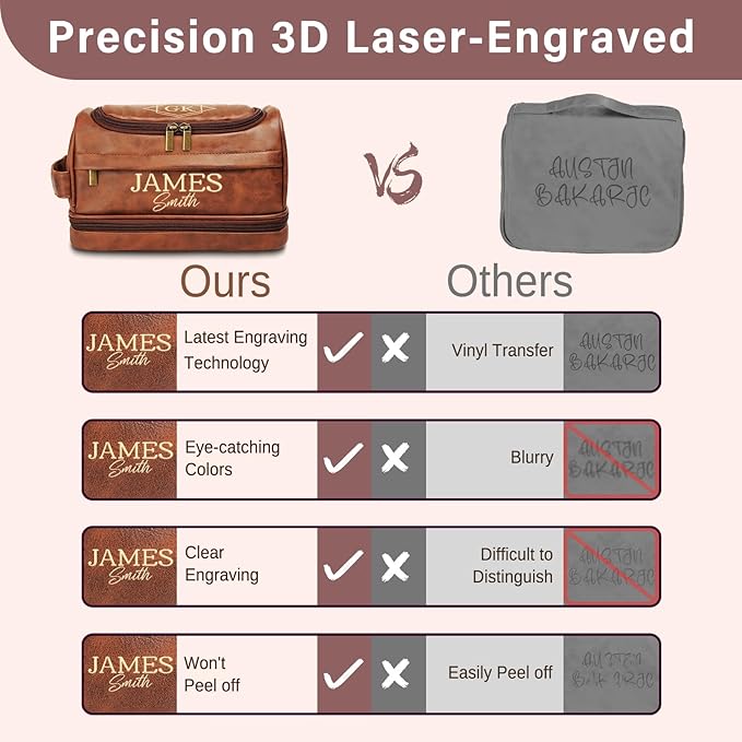 Personalized Toiletry Bag for Men Him, Gifts for Men, Custom Leather Travel Bag Shave Kit, Engraved Pattern Text, Ideal Christmas Gift for Dad, Birthday, Boyfriend, Anniversary, Husband, Son