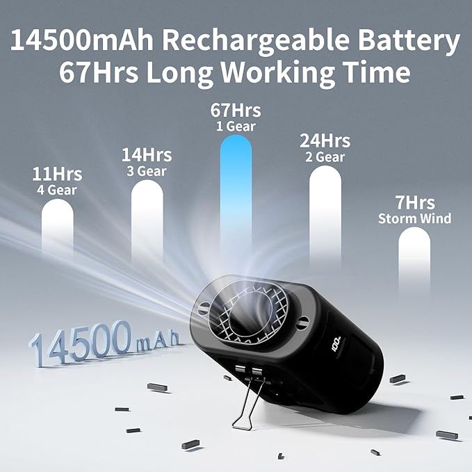 Socool 14500mAh Portable Waist Fan Clip on Belt 360 Rotation Wearable Rechargeable Personal Shirt Fan, 67H Cooling 5-Speed Battery Operated Fans with Light, Neck Fan Hanging for Outdoor Camping Travel