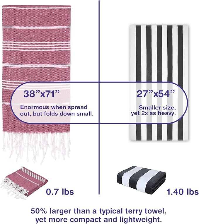 Turkish Beach Towels, Pack of 2 | Oversized, Quick Dry, Sand Free | 100% Cotton, Large 38x71 Towels for Beach, Pool, Travel | Ultra-Soft, Compact, and Absorbent | Burgundy