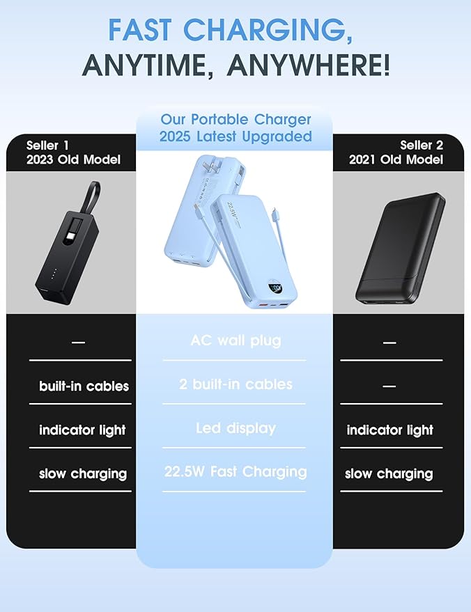 Portable Charger Power Bank, 20000mAh 22.5W USB C Fast Charging with Built-in Cables & Wall Plug, External Battery Pack with LED Display, Travel Essentials for iPhone, iPad, Samsung Blue