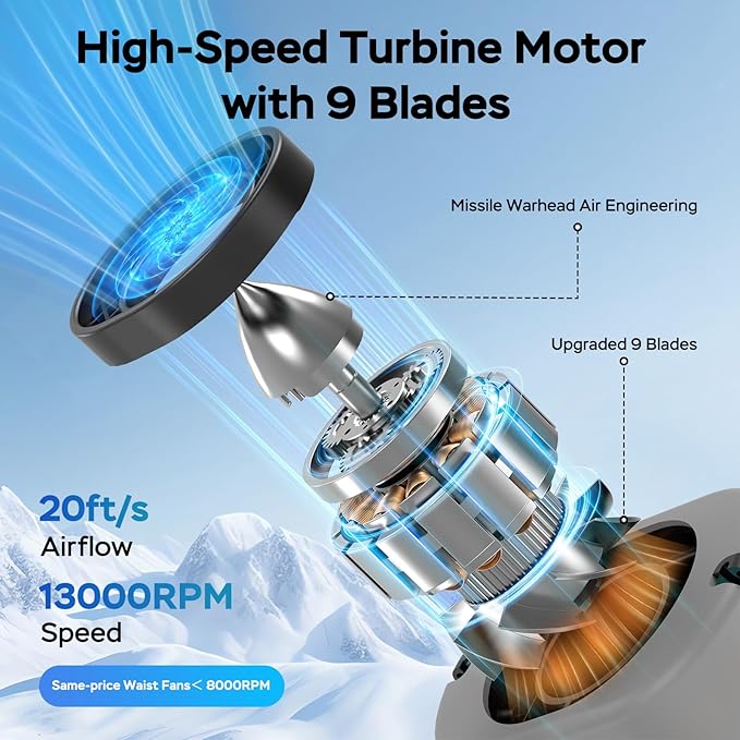 AMACOOL Mini Portable Waist Fan Clip on, 13000RPM 4-Speeds Personal Neck Fans, Up to 24H Battery Life, Rechargeable Wearable Shirt Belt Fan for Outdoor Work Jobsite Travel Camping, Gifts for Men