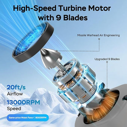 AMACOOL Mini Portable Waist Fan Clip on, 13000RPM 4-Speeds Personal Neck Fans, Up to 24H Battery Life, Rechargeable Wearable Shirt Belt Fan for Outdoor Work Jobsite Travel Camping, Gifts for Men