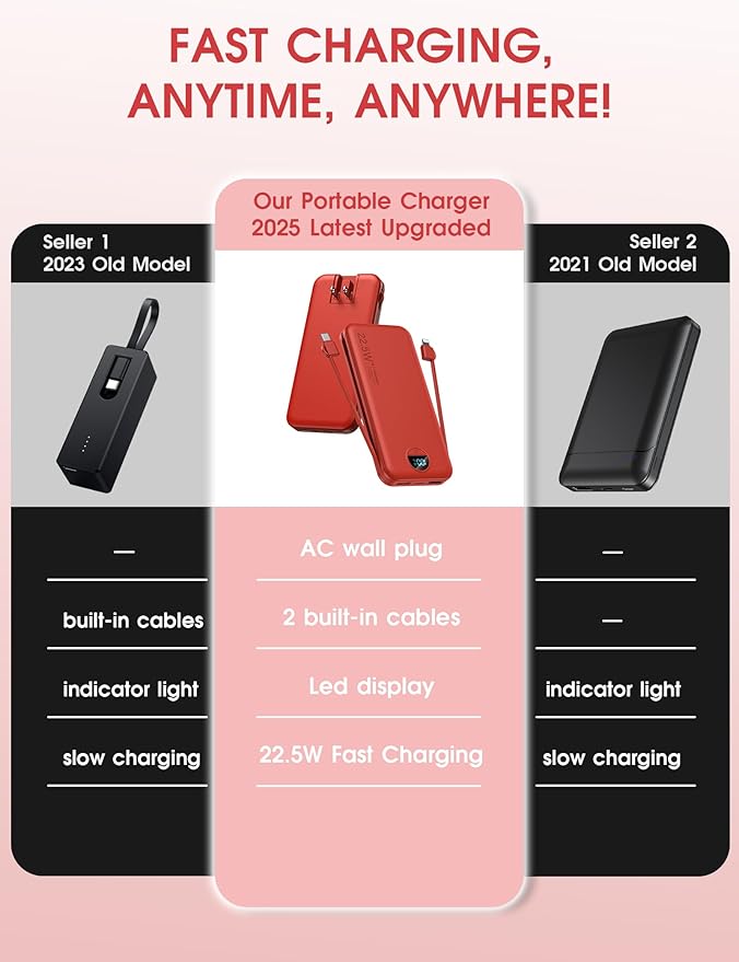Portable Charger Power Bank, 12000mAh 22.5W USB C Fast Charging with Built-in Cables & Wall Plug, 5-in-1 Battery Pack with LED Display, Ultimate Travel Essential for iPhone, iPad, Samsung Red