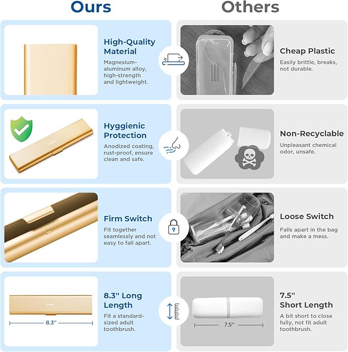 Wider Aluminum Toothbrush Travel Case, Portable Travel Toothbrush Holder, Durable Manual Toothbrush Box Container for Traveling, Bathroom, Camping, Business Trip, Gold