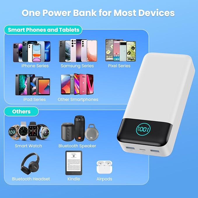 Portable Charger 50800mAh Power Bank,25W PD QC 4.0 USB C Fast Charging External Battery Pack,Travel Outdoor Essentials Portable Cell phone Charger Compatible with iPhone 17/16/15/14/13,Android-White