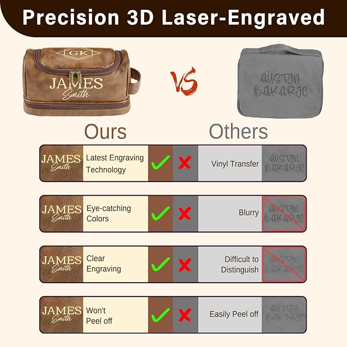 Personalized Toiletry Bag for Men, Gifts for Men, Custom Leather Mens Toiletries Travel Kit, Customize Shaving Bags, Men's Gift Ideas for Christmas, Anniversary, Birthday, Dad, Grandpa, Lover