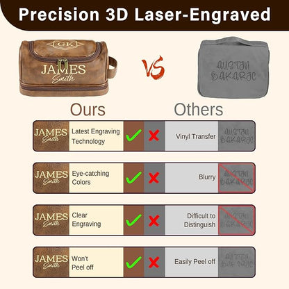 Personalized Toiletry Bag for Men, Gifts for Men, Custom Leather Mens Toiletries Travel Kit, Customize Shaving Bags, Men's Gift Ideas for Christmas, Anniversary, Birthday, Dad, Grandpa, Lover