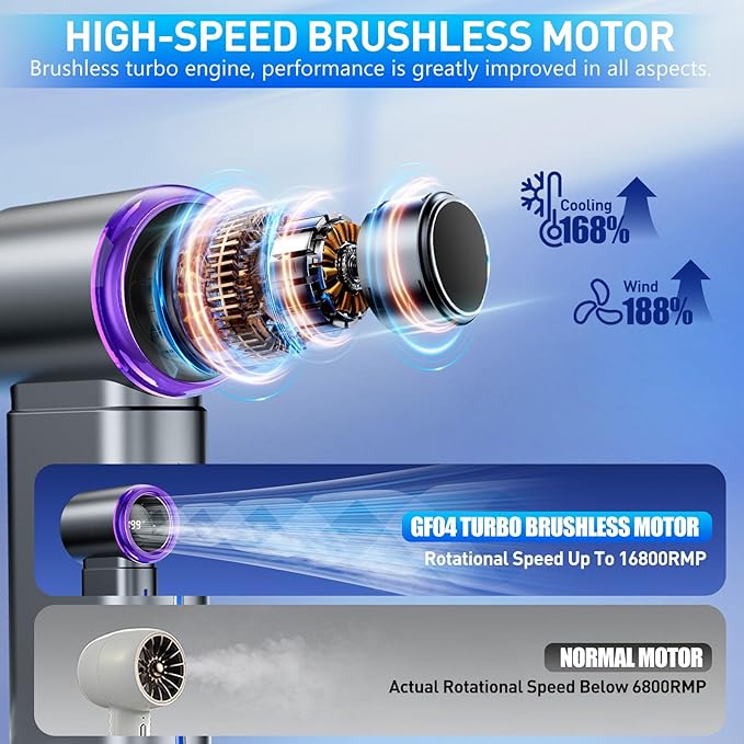 Portable Misting Fan - Mini Handheld Fan - 5000mAh Rechargeable Personal Mister Fans with Digital Display, 1-199 Speeds Adjustable, Birthday Gifts for Women Men Travel/Outdoor/Home/Office (Grey)