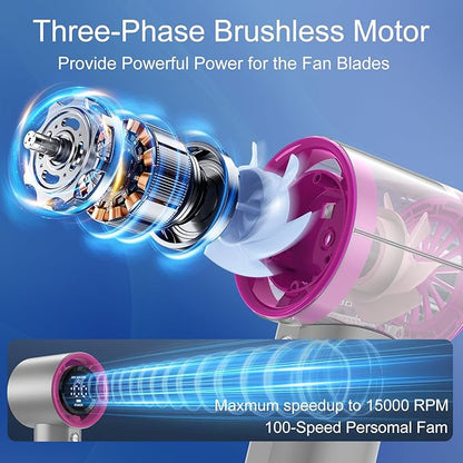 Portable Handheld Fan, Speed (1-100) Adjustable Turbo Personal, 4000mAh Battery Rechargeable Cooling Fan, Digital Display, Gifts for Women Men Travel/Camping/Outdoor (Iron/Fuchsia)