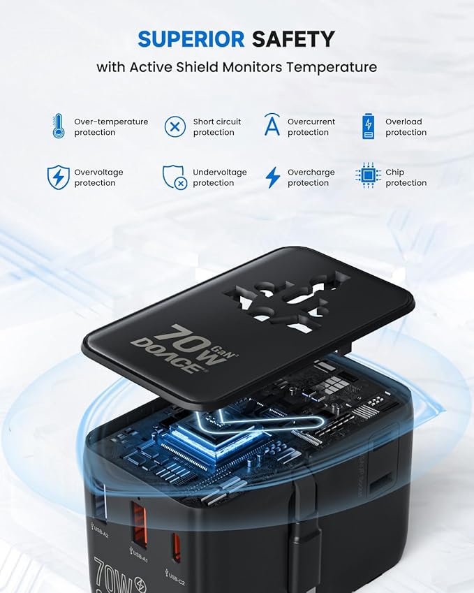 DOACE Travel Adapter 70W GaN 3.0, European Travel Plug Adapter with Built-in USB-C Cable, 6 in 1 International Power Adapter USB-C PD Fast Charging for EU/UK/USA/AUS
