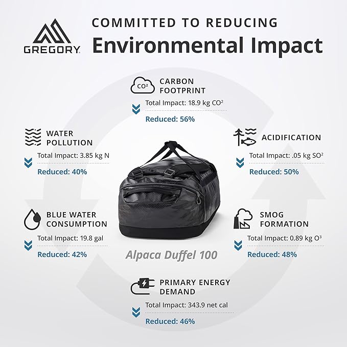 Gregory Alpaca 100L Water-Resistant Travel/Gear Organization Duffel Bag with included Packing Cube, Obsidian Black