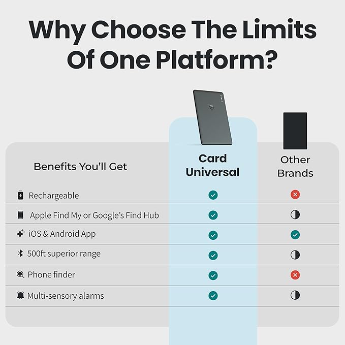 Pebblebee Card Universal (2024) - Rechargeable Slim Item Tracker | Alternative to Air Tag & Android Trackers | 18-Month Battery Life | Works with Both Android & iOS Find My Apps | LED & Sound Alerts