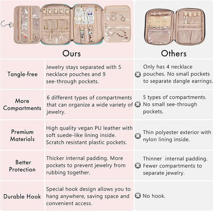 SFYBYHEART Travel Jewelry Organizer Case, Jewelry Travel Bags for Women, Large Capacity Travel Jewelry Case for Tangle-Free Earrings, Necklaces, Rings Storage, Travel Accessories,Teal