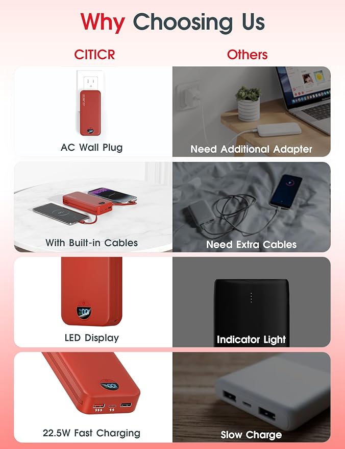 Portable Charger Power Bank, 20000mAh 22.5W USB C Fast Charging with Built-in Cable & Wall Plug, External Battery Pack with LED Display, Travel Essential for iPhone, iPad, Samsung Red